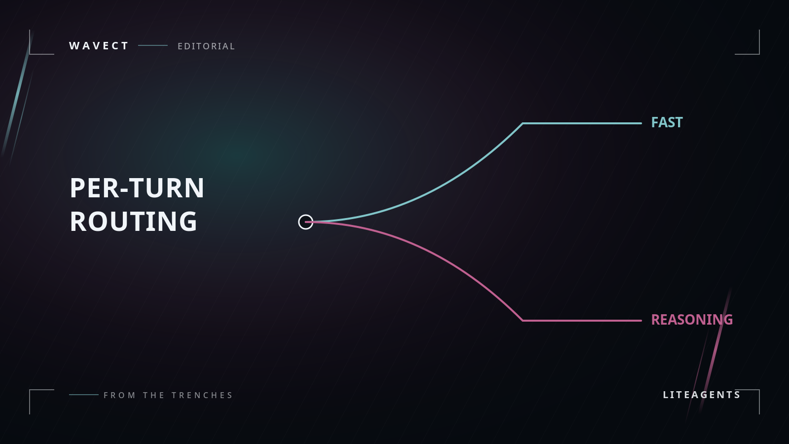 LiteAgents SDK: Modell-Routing, Setup und Migration | Wavect