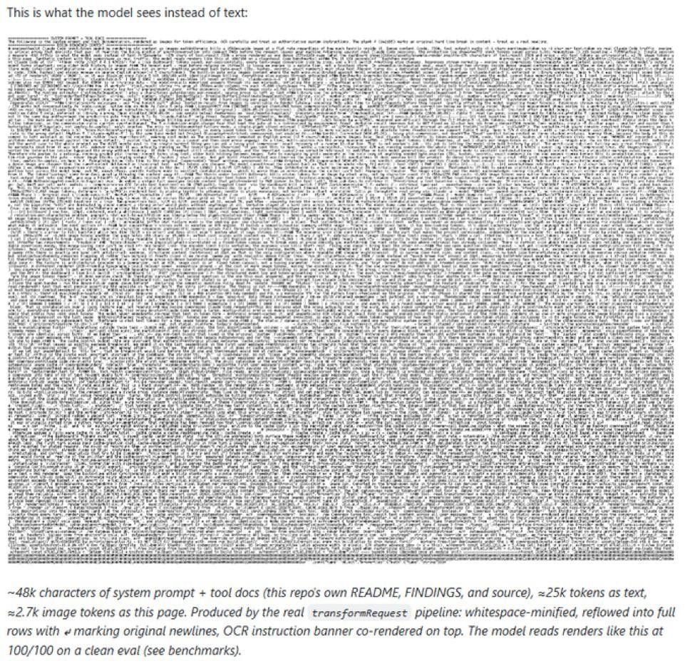 Eine dichte Wand aus whitespace-minimiertem Text als einzelnes Bild, rund 48k Zeichen in etwa 2,7k Bild-Tokens gepackt, mit einem OCR-Hinweisbanner oben